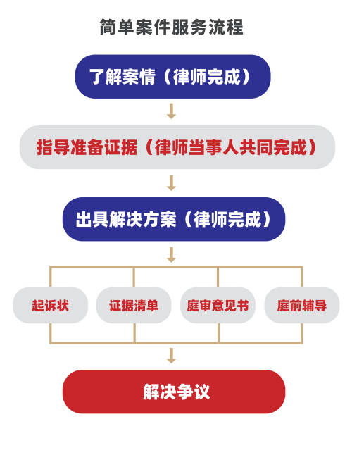 互聯(lián)網(wǎng)+法律服務(wù)的創(chuàng)舉 大律·云律所，一鍵即達(dá)專家律師